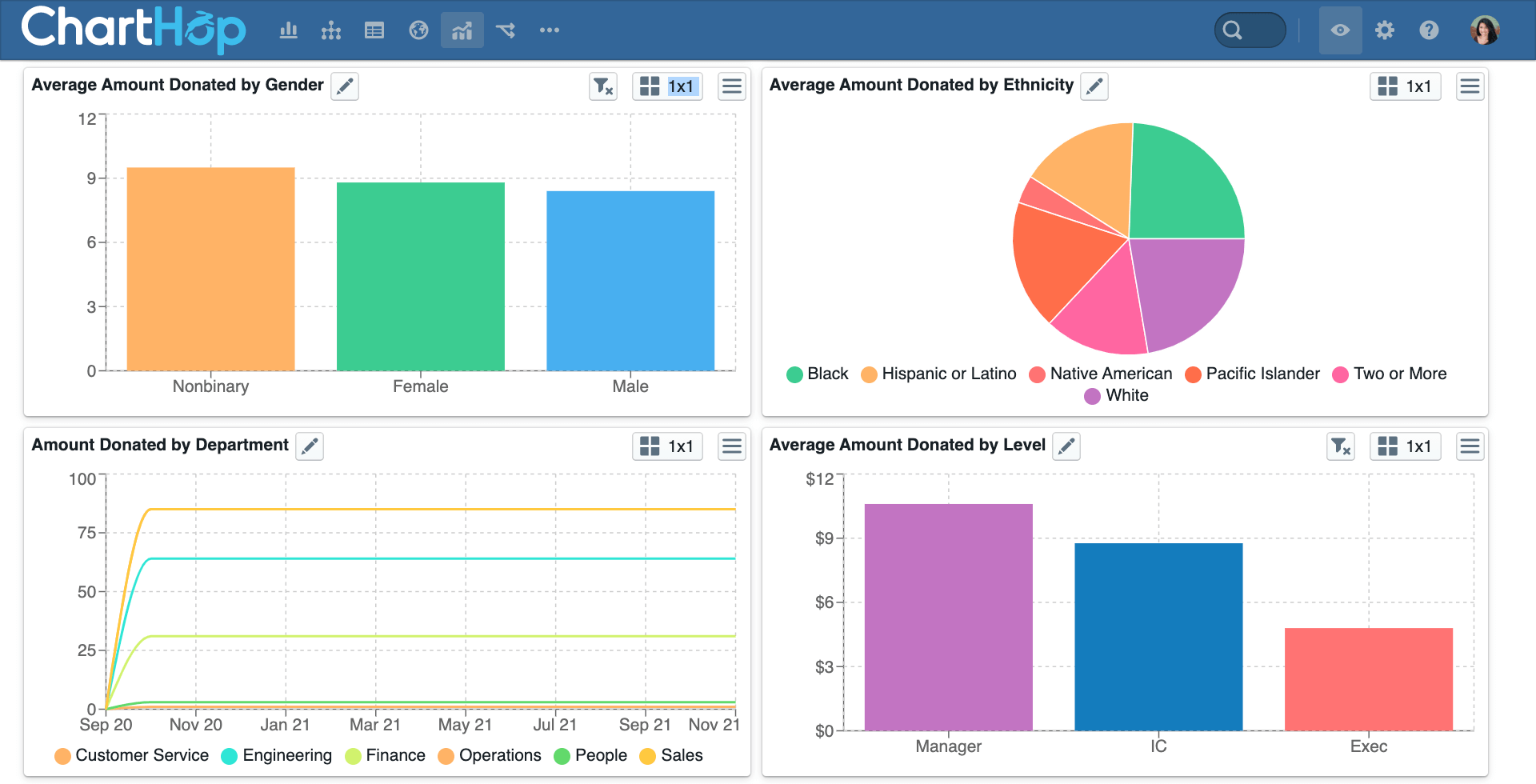 Charthop system preview